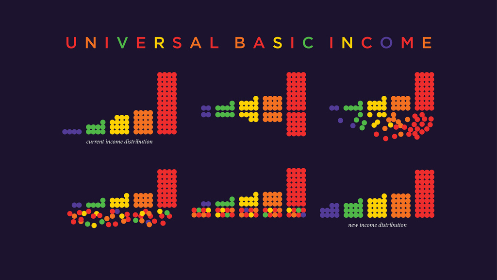 Universal Basic Income